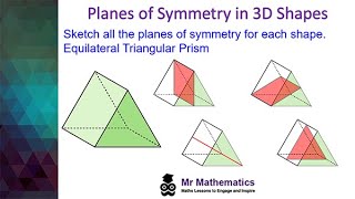 Planes of Symmetry in 3D Shapes  GCSE Maths  Mr Mathematics [upl. by Aicssej376]