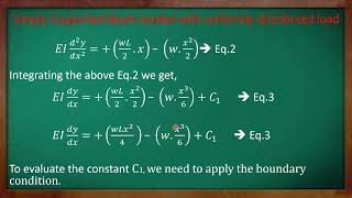 Deflection of simply supported beam with uniformly distributed load [upl. by Lavery]