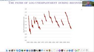 2021 Macroeconomics Lecture quotThe Consistent Recovery of US Economy from Every Previous Recessionquot [upl. by Winograd]