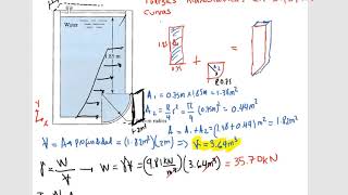 Mecánica de fluidos fuerzas sobre superficies curvas ejercicio 447 Robert Mott [upl. by Gnot335]