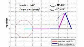 MATLAB Simulation of SixBar Mechanism v10 [upl. by Athal]