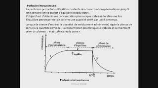 Perfusion intraveineuse [upl. by Kantos79]