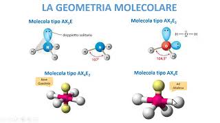 LA GEOMETRIA MOLECOLARE [upl. by Darken]