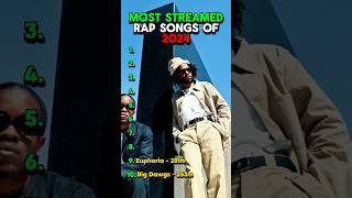 Most Streamed Rap Songs Of 2024 rap hiphop kendricklamar eminem 21savage travisscott lilbaby [upl. by Ramonda]