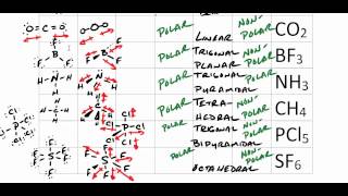 VSEPR Theory and Molecular Geometry Lab [upl. by Didier]