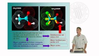 Efecto inductivo en las moléculas orgánicas   UPV [upl. by Solahcin241]