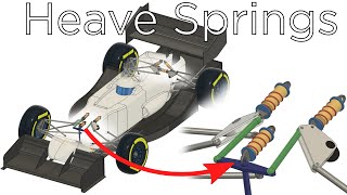 How Do Heave Springs Work Third Elements Explained [upl. by Rahab]