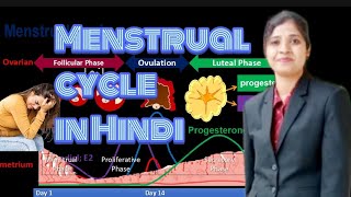 Discover the Secrets of Menstrual Periods in Hindimenstrualladkiyome Periods kyu aate haiedukatta [upl. by Henka]