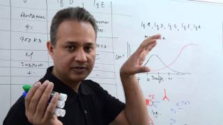 immunology lecture 12 part 6 Immunoglobulins [upl. by Chucho]