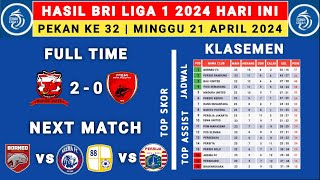 Hasil BRI liga 1 2024 Hari Ini  Madura United vs PSM  klasemen Liga 1 2024 Terbaru Hari Ini [upl. by Llenehc251]