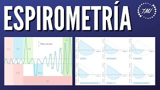 Espirometría Explicado Claramente [upl. by Ahsei947]