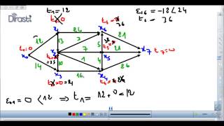 Dirasticom Algorithme de Ford pour la recherche du plus long chemin dans un graphe [upl. by Llekcor]