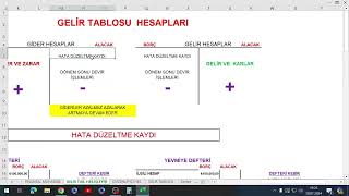 DERS7GELİR TABLOSU HES İŞLEYİŞİDÖNEM SONU DÜZELTME KAYDIDONEM SONU DEVİR İŞLEMLERİKPSSSGS [upl. by Yllah]