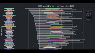 Lost Ark Logs Exposing Broken Classes Its Finally Easy To Make Tier Lists [upl. by Papst]