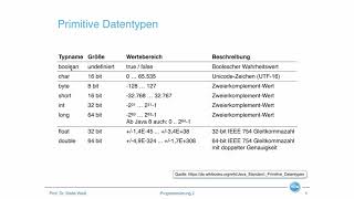 Einführung in Variablen und Datentypen in Java [upl. by Eek]