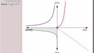 NonRenewable Resource Economics [upl. by Restivo]