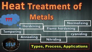 Heat treatment of metals  Types Process Applications [upl. by Akinam241]