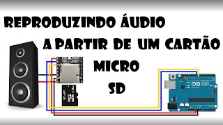 Arduino  Reproduzindo áudio a partir de um cartão micro SD [upl. by Aleiram]