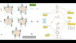 Molecular Orbital Diagram of Ferrocene Part 2 DrKuldeepMahiya [upl. by Bradford]