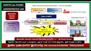 TYPES OF WRIT IN TAMIL  HABEAS CORPUS  MANDAMUS  PROHIBITION  CERTIORARI  QUA WARRANTO IN TAMIL [upl. by Isis]