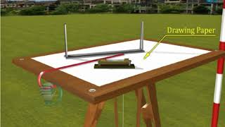 Plane Table and Accessories  Surveyor  Civil  Blub  Spirit level [upl. by Yud]