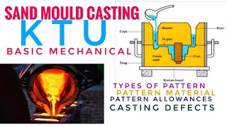 Sand Mould CastingPatternTypesMaterialsampAllowances Casting Defects basic mech ktu Malayalam [upl. by Lednyc]