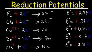 Standard Reduction Potentials of Half Reactions  Electrochemistry [upl. by Rratsal]