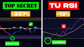 Encontré el Indicador Que Es 300x Veces Mejor Que El RSI Gana Siempre [upl. by Ynalem]