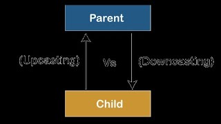 Java Programming upcasting and downcasting [upl. by Remliw]