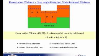 Chemical Mechanical Planarization CMP Process Fundamentals Sec 3  CMP Slurries [upl. by Alyahs295]