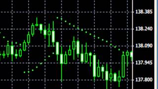 How To Use The Parabolic SAR Indicator in MT4 [upl. by Tsenrae]