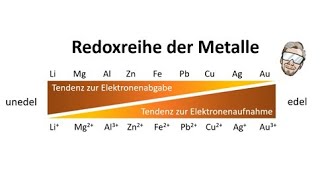 Redoxreihe der Metalle  Chemie Endlich Verstehen [upl. by Carilla]