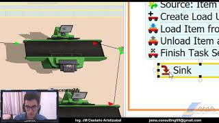 6 Tutorial Flexsim Task Sequence en ProcessFlow [upl. by Arissa]