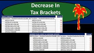 Decrease In Federal Income Tax Brackets Tax Changes 2018 [upl. by Necyla833]