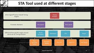 STAL1h  STA Tool amp Flow at different stages [upl. by Enirehtacyram]