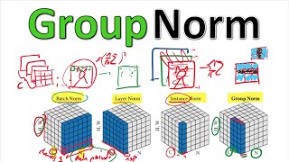 Group Normalization Paper Explained [upl. by Anelam]