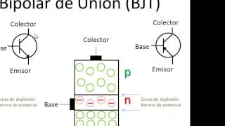 BJT Parte 01 Transistor BJT videotutorial en español de electrónica [upl. by Ehcor517]