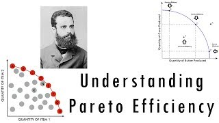 Pareto optimality and Edgeworth box diagram [upl. by Diad]