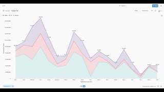 Metabase Create Stacked Area ChartAdd to Dashboard [upl. by Lebama]