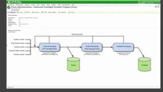 Tech Talk  June 2016  BMC TrueSight amp Entuity Integration Fundamentals [upl. by Aryl551]