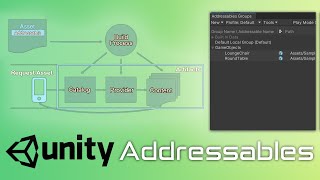 Addressables Asset System and Its Benefits in Unity [upl. by Nwahsirhc37]