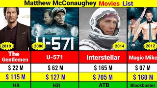 Matthew McConaughey All Hits and Flops Movies List  Matthew McConaughey All Movies Verdict [upl. by Alah]