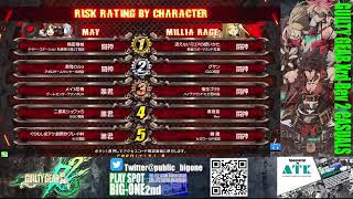 【GGXrd Rev2】GUILTY GEAR Xrd REV2 店内対戦20241030 [upl. by Berry953]