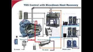 Essentials for a Sound Boiler Water Treatment Program  April 2014 [upl. by Zimmermann]