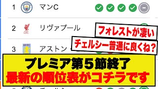 【速報】プレミアリーグ第５節終了、試合結果＆最新の順位表一覧がコチラです！！！！！ [upl. by Marashio]