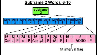 Special Topics  GPS 61 of 100 Subframe 2 Words 610 [upl. by Nymassej]