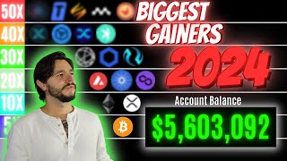 TOP CRYPTO ALTCOINS TO MAKE MILLIONS IN 2024 50X [upl. by Chard959]