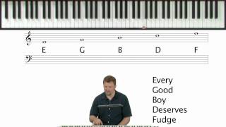 How To Read Sheet Music  Piano Theory Lessons [upl. by Ahsiyk288]