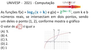 UNIVESP  sp Gráfico de função exponencial e logarítmica [upl. by Acinom]