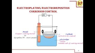 Electroplating processElectrodeposition Corrosion Control [upl. by Leamsi]